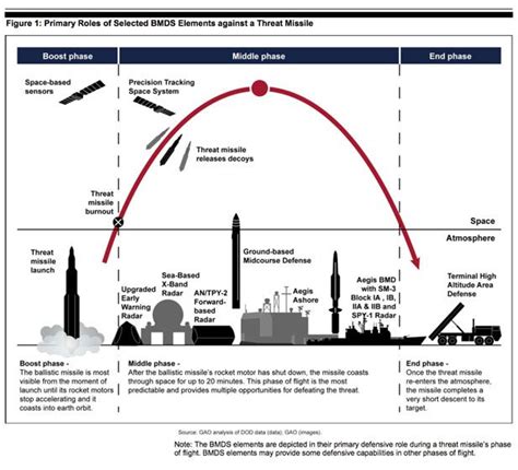 These Are The Wild Radar Ships That Make Missile Defense Possible ...