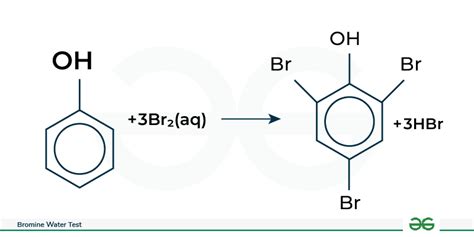 Bromine Water Test: Explained, Preparation Methods, and Uses