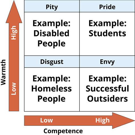 Prejudice, Discrimination, and Stereotyping – Psychology and Human Relations