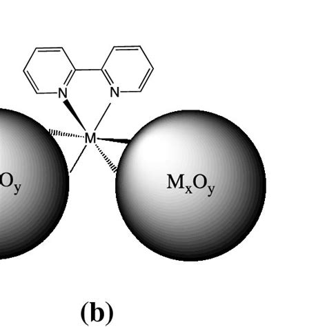 a Secondary metal/bipyridine (bpy) decorated polyoxometalate cluster, b... | Download Scientific ...