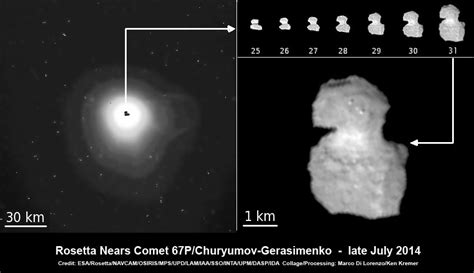 Coma Dust Collection Science starts for Rosetta at Comet 67P/Churyumov ...