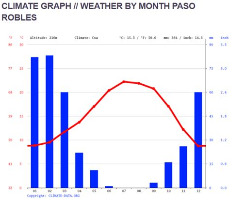 Why Annual Rainfall Is the Wrong Metric to Understand California Weather | LaptrinhX / News