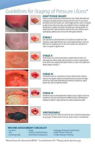 Best 25+ Pressure ulcer staging ideas on Pinterest | Pressure ulcer ...