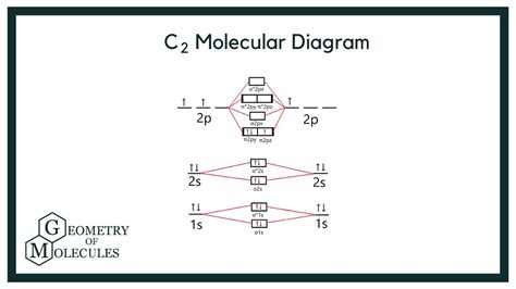 Molecular Orbital Diagram For B2