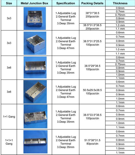 China Metal Electrical Junction Box - China Metal Electrical Junction Box, Switch and Socket Boxes