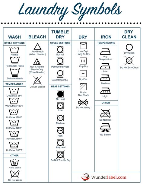 Laundry Symbols Printable