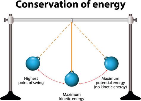 Pendulum Swing Science