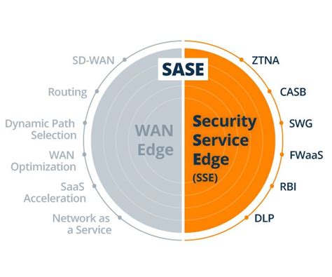 什麼是安全性服務邊緣 (SSE)？| HPE Aruba Networking