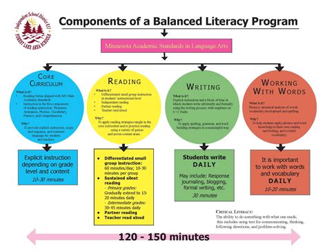 Strategies To Improve Literacy In Primary Schools - Maryann Kirby's ...