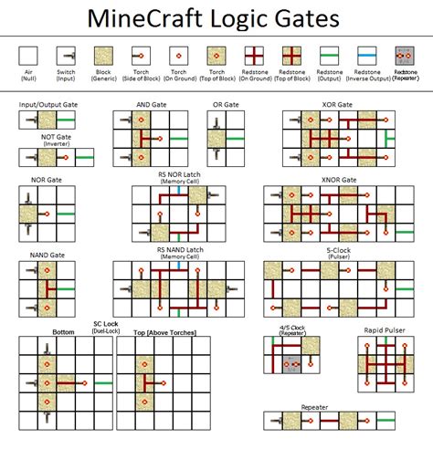Minecraft Redstone Circuit Diagrams