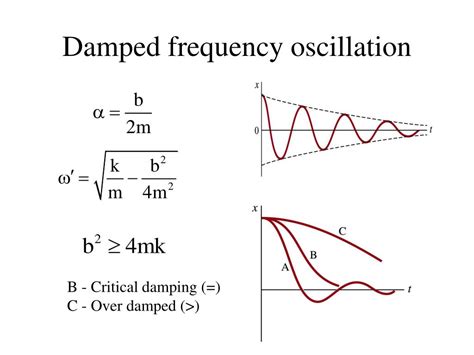 PPT - Lesson 1 - Oscillations PowerPoint Presentation, free download - ID:6665465