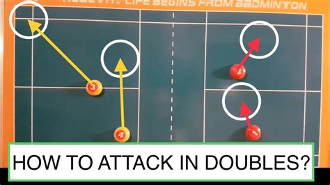 BADMINTON TACTICS #2 - HOW TO ATTACK IN DOUBLES? - YouTube