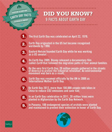 9 Facts about #Earth Day! #everydayisearthday | Earth day facts, First ...