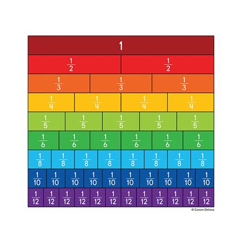 Fraction Bars Curriculum Cut-Outs, Pack of 36 - CD-120492 | Carson ...