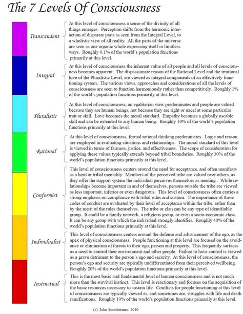 The Enneagram and Spiral Dynamics – Essential Wholeness