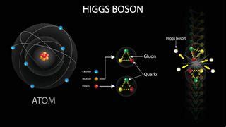 What is the Higgs boson? | Live Science