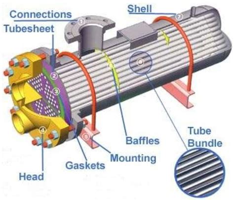 Shell And Tube Heat Exchanger Schematic