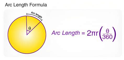 Definition, Formula, and Examples of Arch Length - GudStory