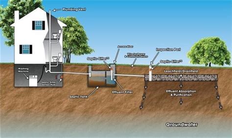 Anaerobic Septic System Diagram