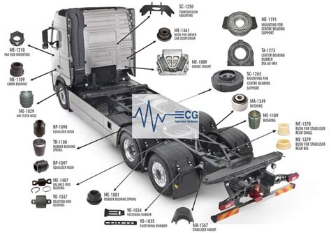 Volvo Automatic Trucks Engine Parts List