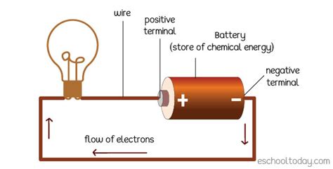 Energy stored, Transferred and Dissipation – Eschooltoday