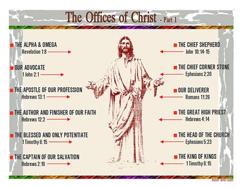 Pin on Barnes Bible Charts: LARGE 8-1/2x11" Bible Studies