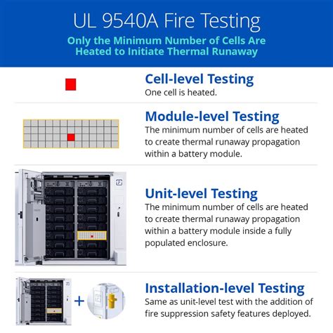 Why Large-scale Fire Testing Is Needed for Battery Energy Storage Safety