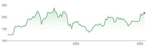 Tadawul – the booming Saudi Arabian stock exchange - Undervalued Shares