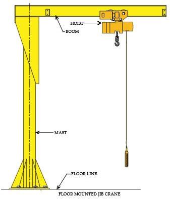 What are Jib Cranes? How Are They Designed and Used?