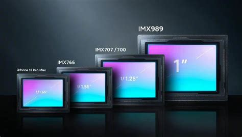 Xiaomi confirms Sony IMX989 1″ sensor for 12S Ultra, 12S and 12S Pro to ...