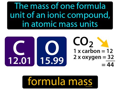 Formula Mass Definition & Image | GameSmartz