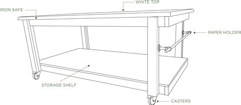 DIY Custom Cutting and Ironing Table — Points of Measure