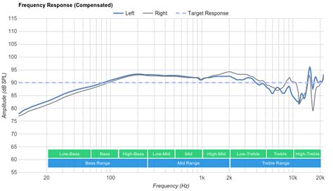 Sennheiser HD 650 Review