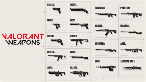 Valorant Weapon Tier List