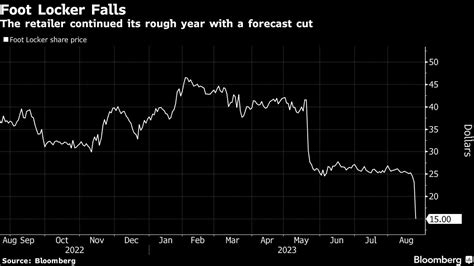 Foot Locker stock sinks after forecast cut | Crain's Chicago Business