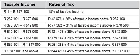 Sars Yearly Tax Tables 2025 - Image to u