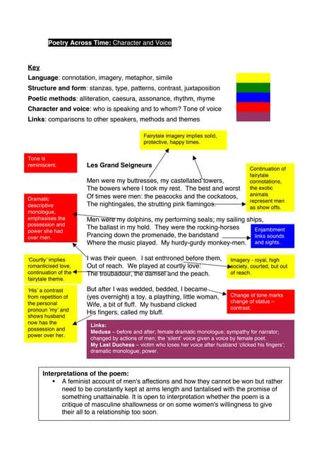 ️ Medusa by carol ann duffy analysis. GCSE Poem analysis: Carol Ann ...