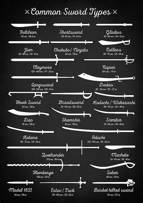 common sword types, sword collage, martial arts, medieval swords, longsword, shortsword ...