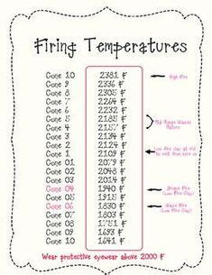 Afbeeldingsresultaat voor skutt kiln firing cone chart | Pottery ...