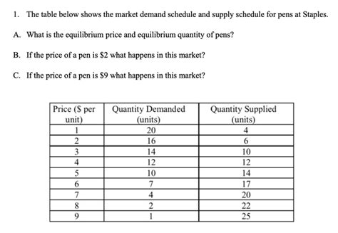 Solved 1. The table below shows the market demand schedule | Chegg.com