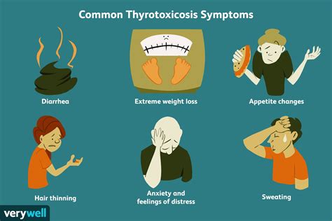 Thyrotoxicosis: Symptoms, Types, Diagnosis, and More