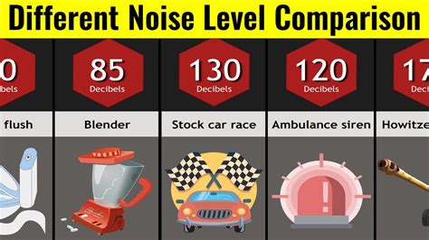 Comparison: Different Noise Level - YouTube