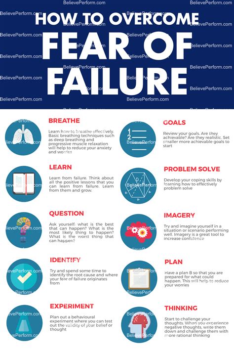 How to overcome fear of failure - BelievePerform - The UK's leading ...