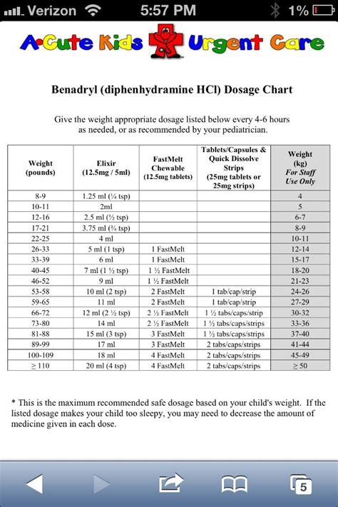 slsi.lk - how long for sulfatrim to work | Criticism write benadryl dosage chart for toddlers ...