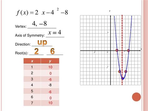 How To Graph A Function In Vertex Form