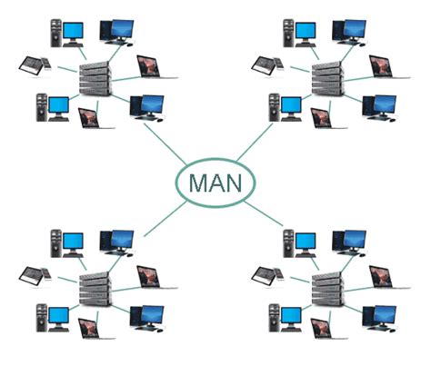 Metropolitan Area Network Topology