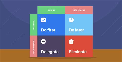 Writing Tasks with Quadrants for Time Management Matrix | Chanty