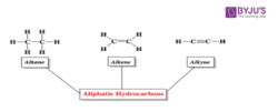 Nomenclature of Alkanes, Alkenes and Alkynes - IUPAC Nomenclature