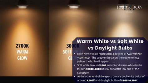 Warm White Vs Soft White: Choose Ideal Lighting For Your Space 2022