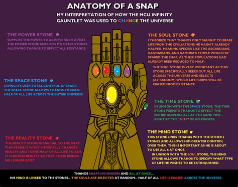 Infinity Stones Vs Dragon Balls : r/whowouldwin